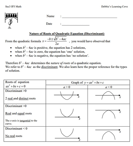 Sample IP3 Math worksheet on Nature of Roots of Quadratic Equation